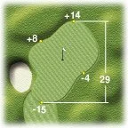 Golf course green layout with distances, hole location, and a sand bunker.