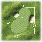 Golf course putting green diagram with dimensions and elevation markers
