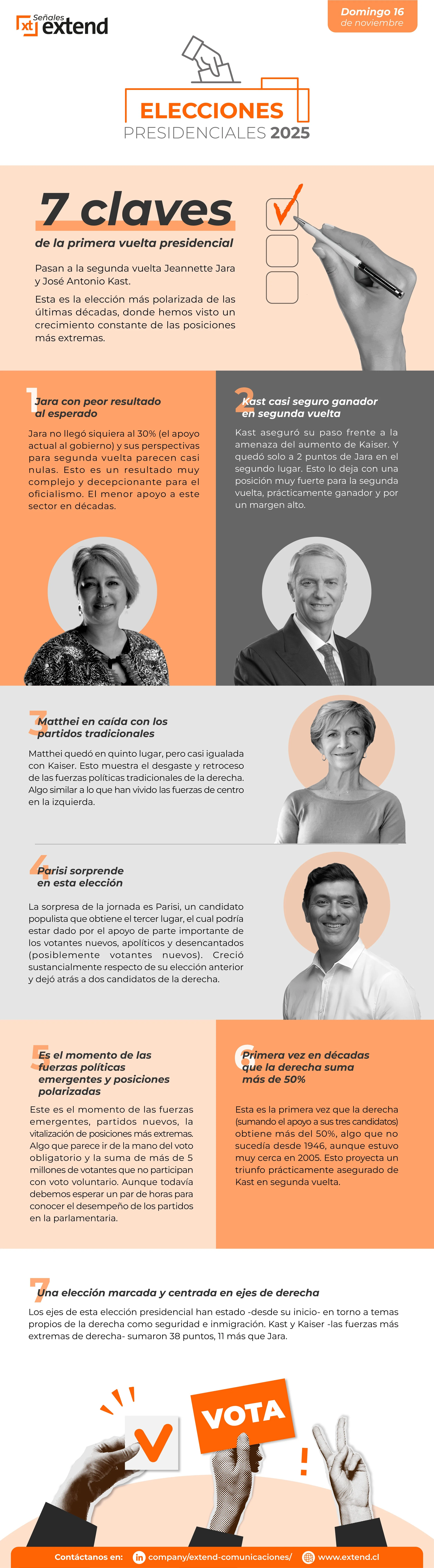 7 claves de la primera vuelta presidencial — Comunicación Estratégica ...