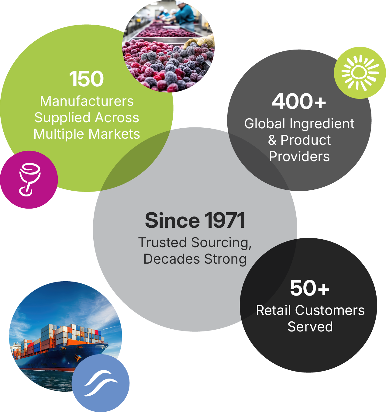 Peter Igel Group Inc. | Global Food, Wine, Sourcing and Logistics