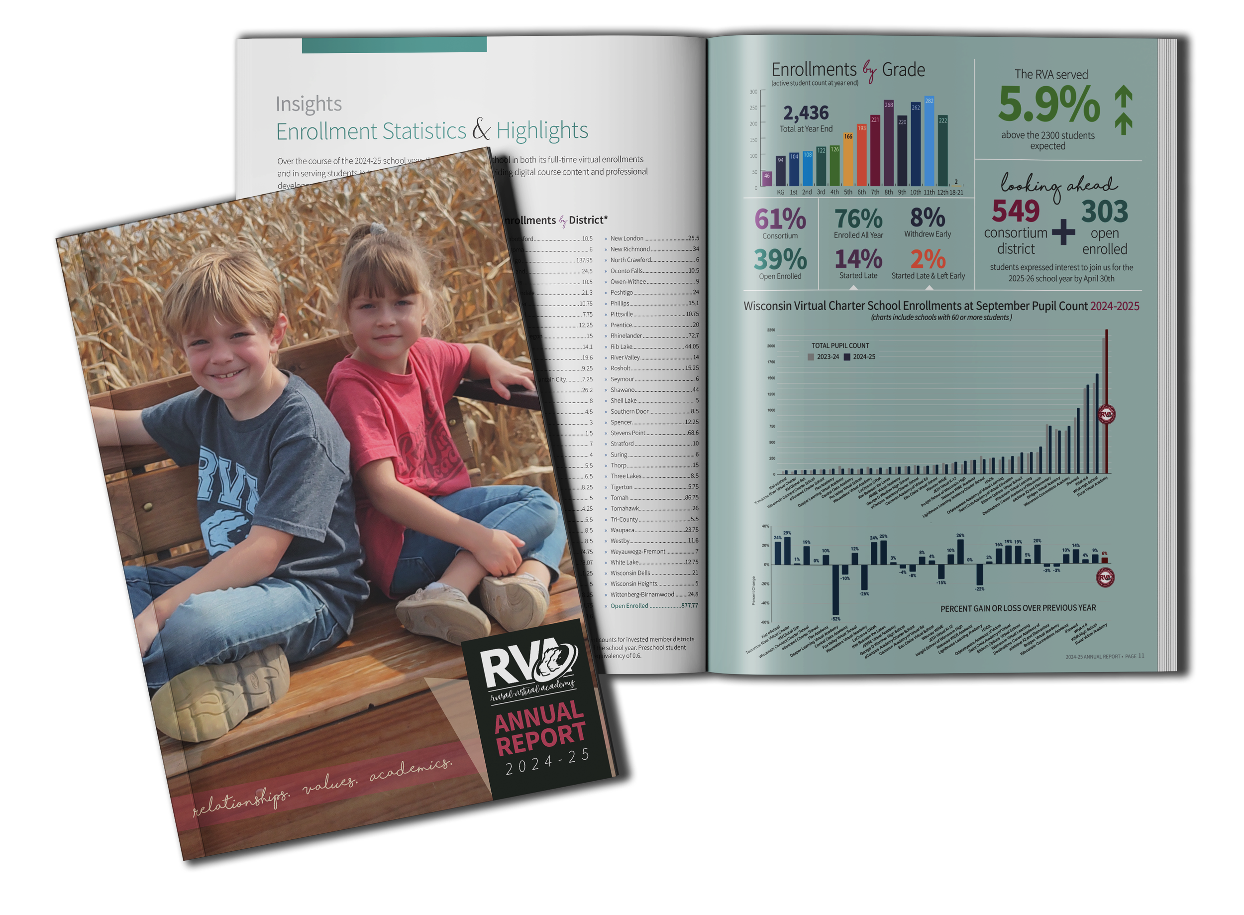 High School Course Selection — Rural Virtual Academy