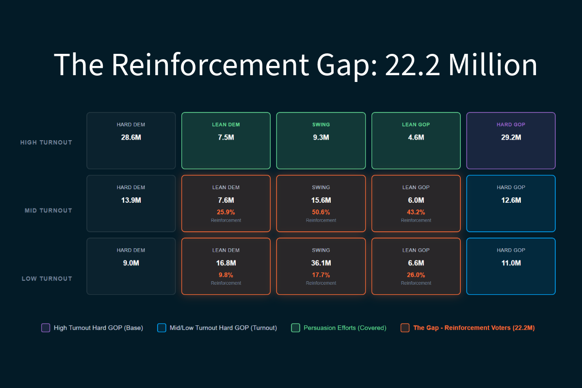 The Audience Persuasion Can't Reach: Here’s What’s Next