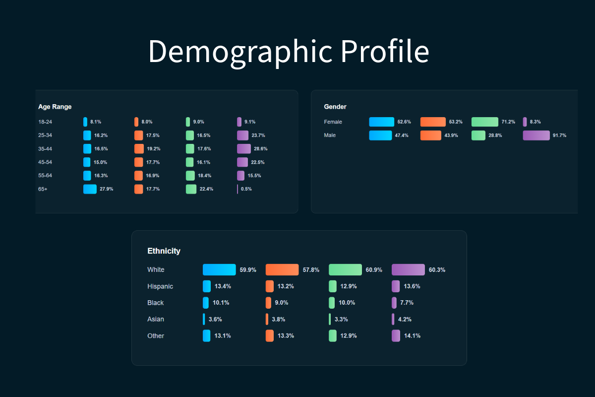 Demographics Are a Starting Point—Not a Strategy