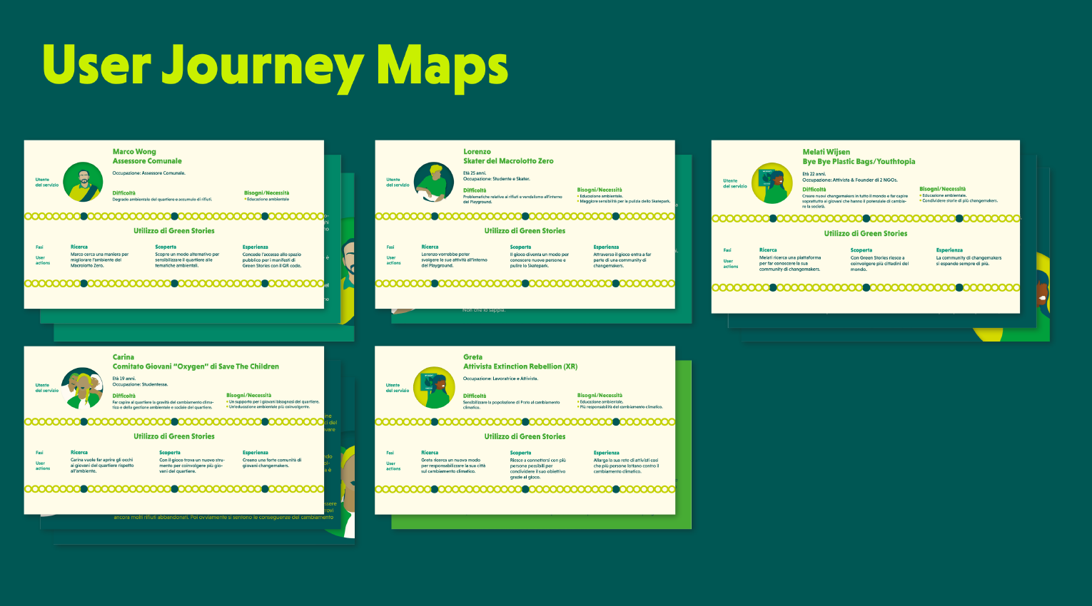 Un insieme di schede informative chiamate 'User Journey Maps' con testi in italiano e icone di persone, su sfondo verde turchese.
