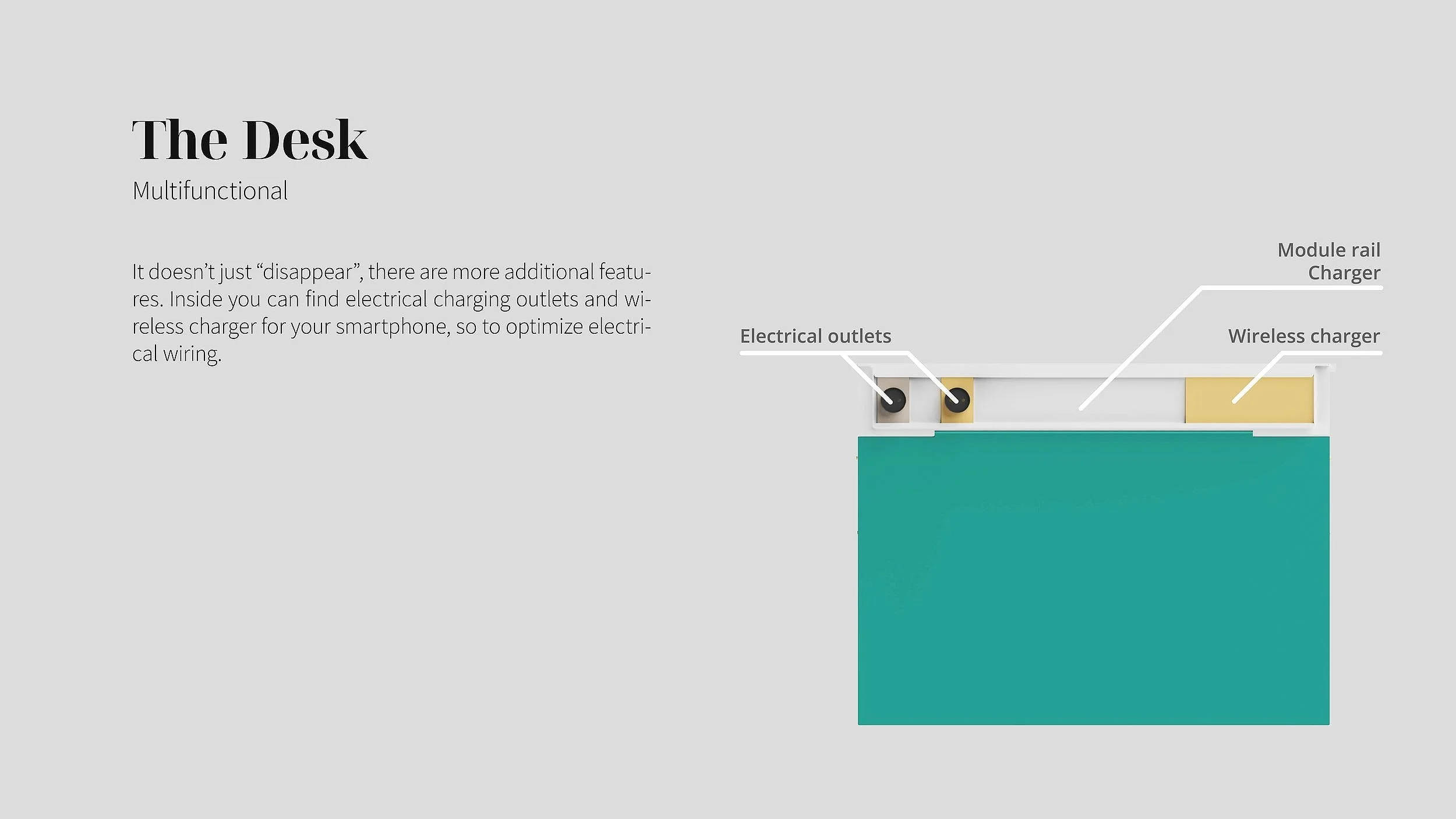 Diagrama di una scrivania multifunzionale con raccordi cablati per alimentazione e ricarica wireless, inclusi prese elettriche, porta caricatore modulare e caricatore wireless.