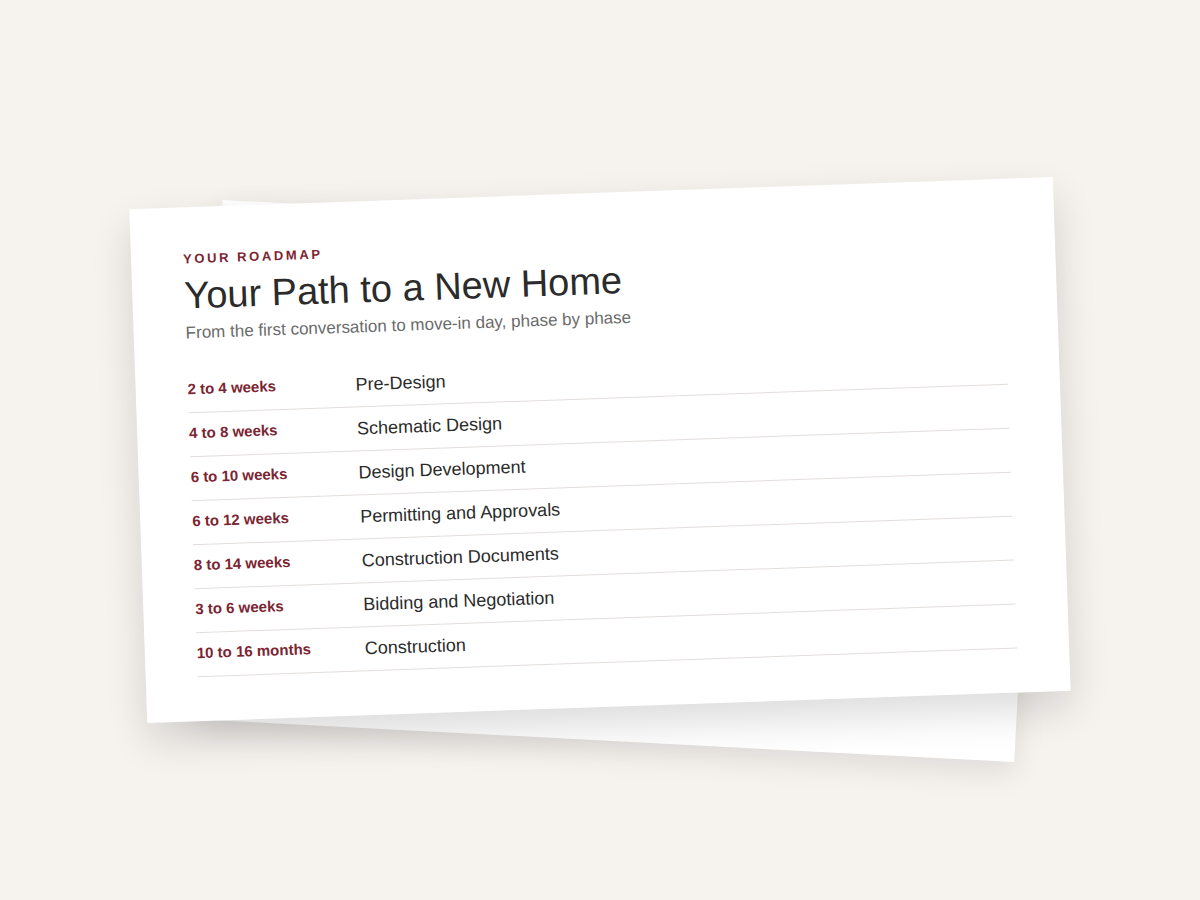 Roadmap from The Home Planning Guide, a free planning guide by Geoffrey Mouen Architects