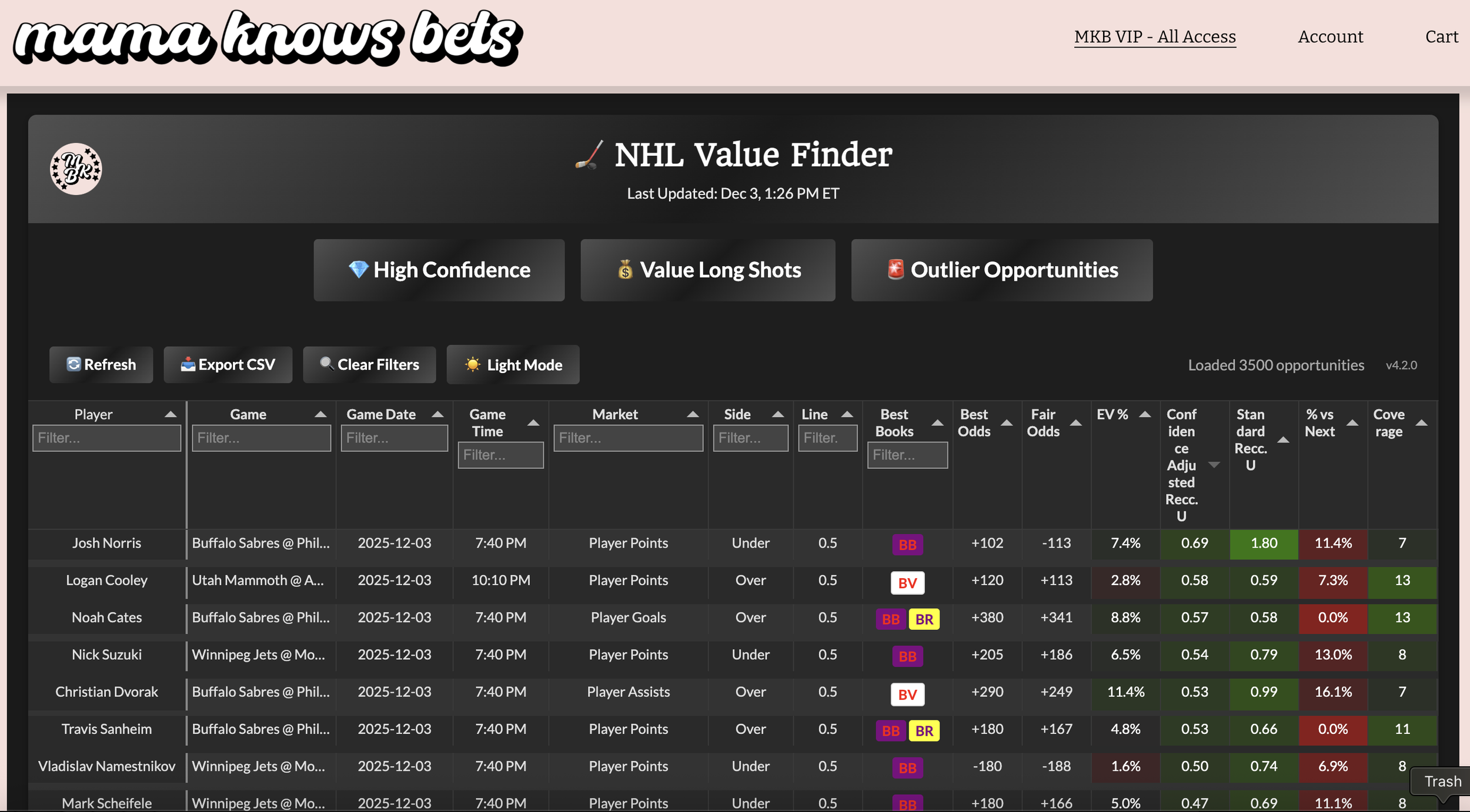 How To Use the Value Finders: A Complete Guide