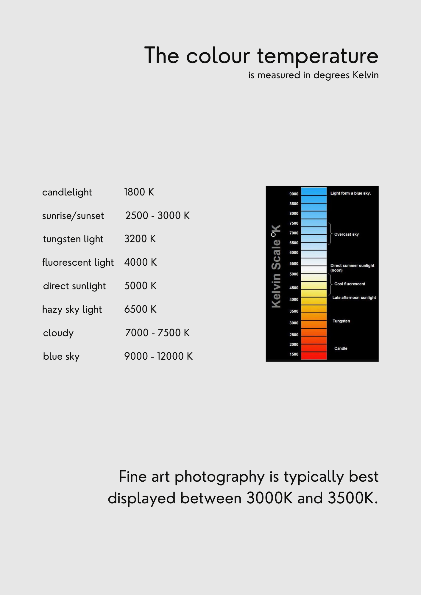 A chart showing the color temperature scale in Kelvin, ranging from candlelight at 1800K to blue sky at 9000-12000K, with color zones indicating different lighting conditions such as overcast sky, sunset, fluorescent light, cloudy, and blue sky.