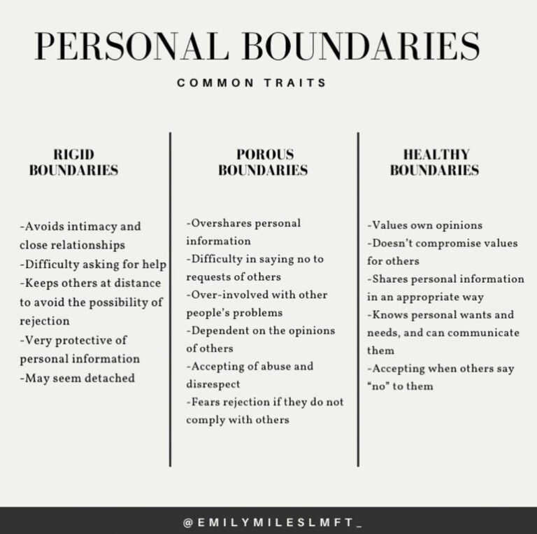 The Harsh Truth about Boundaries