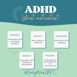 Motivating the ADHD Brain