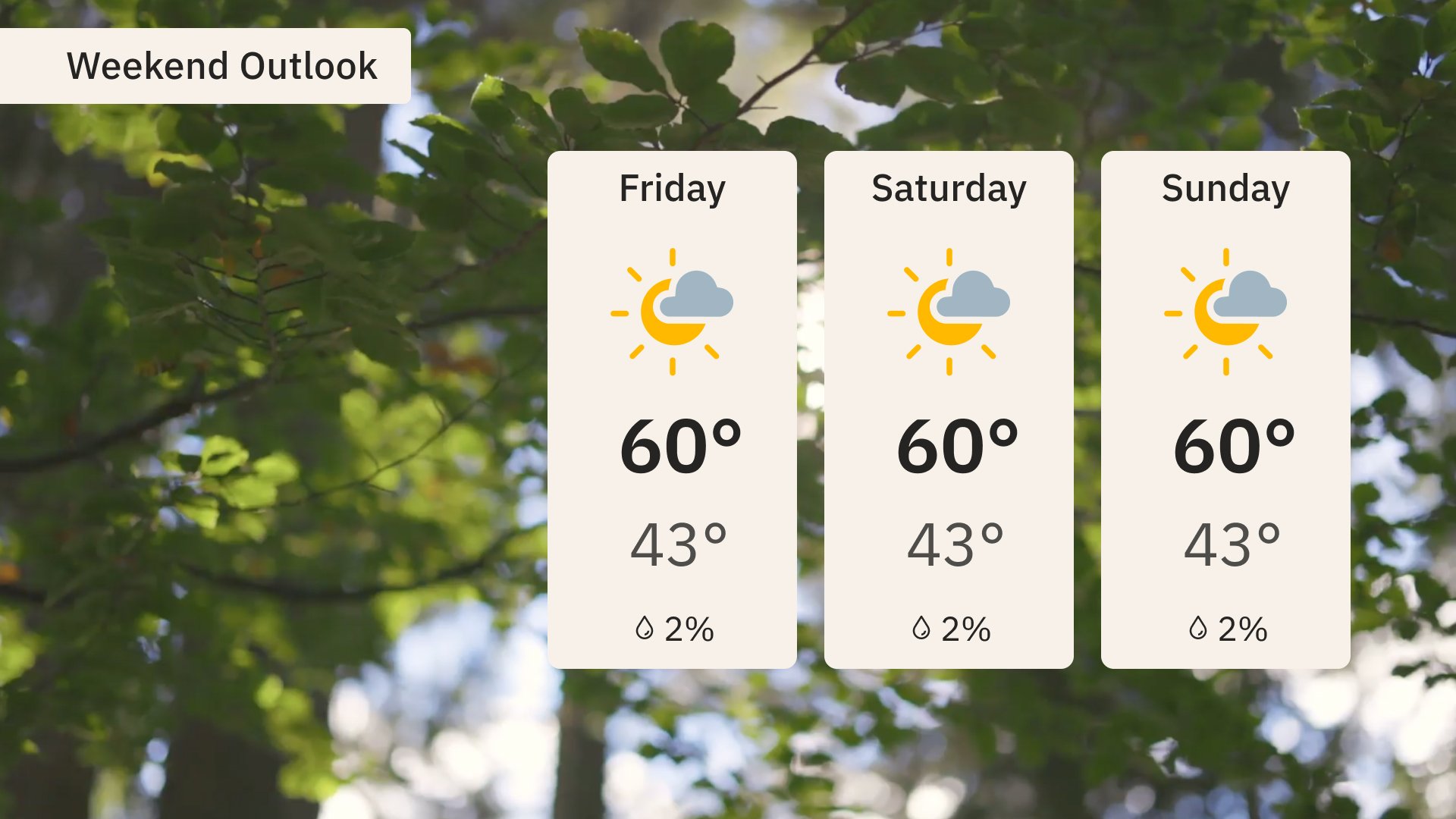 Weekend Forecast.jpg