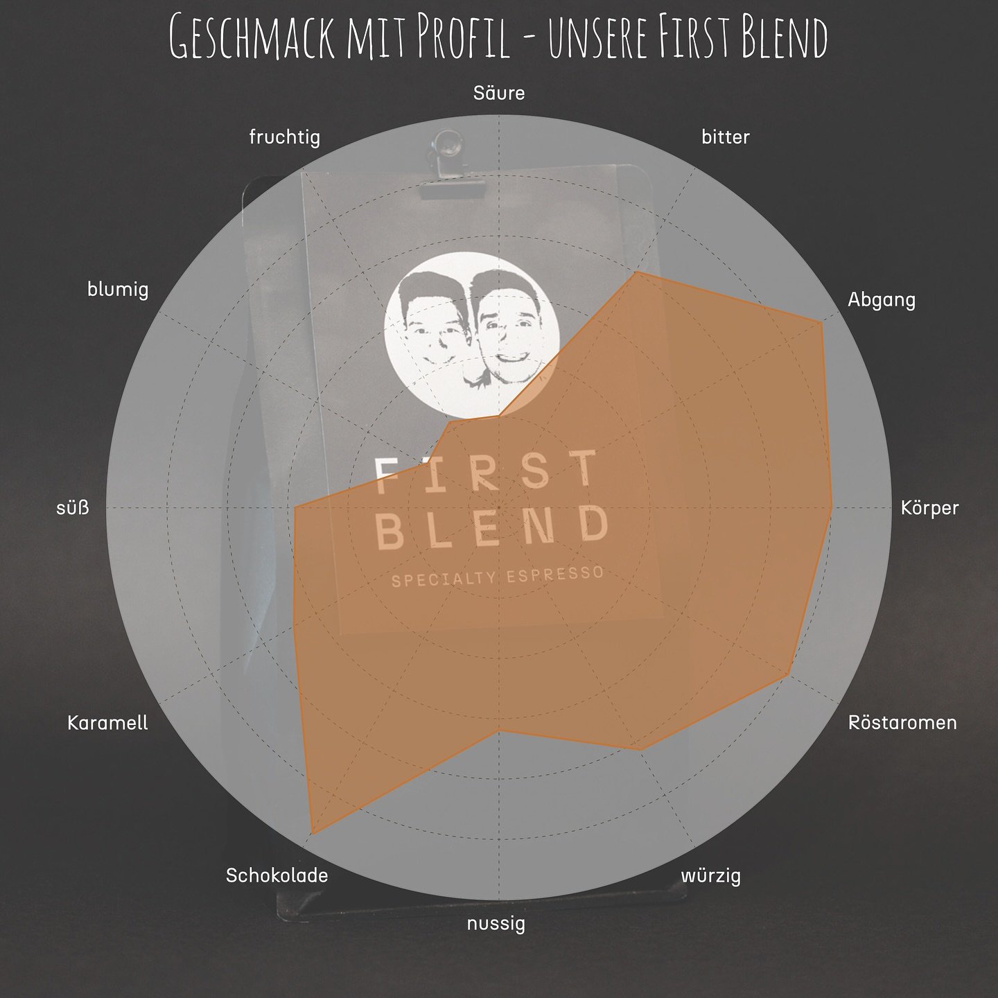☕️ First Blend &ndash; Unser Specialty Espresso
Tauche ein in das Geschmacksprofil unseres &bdquo;First Blend&ldquo; &ndash; kr&auml;ftig, vollmundig und unverwechselbar!

🧡 Was dich erwartet:
✔️ Ausgepr&auml;gte R&ouml;staromen
✔️ Kr&auml;ftiger K&