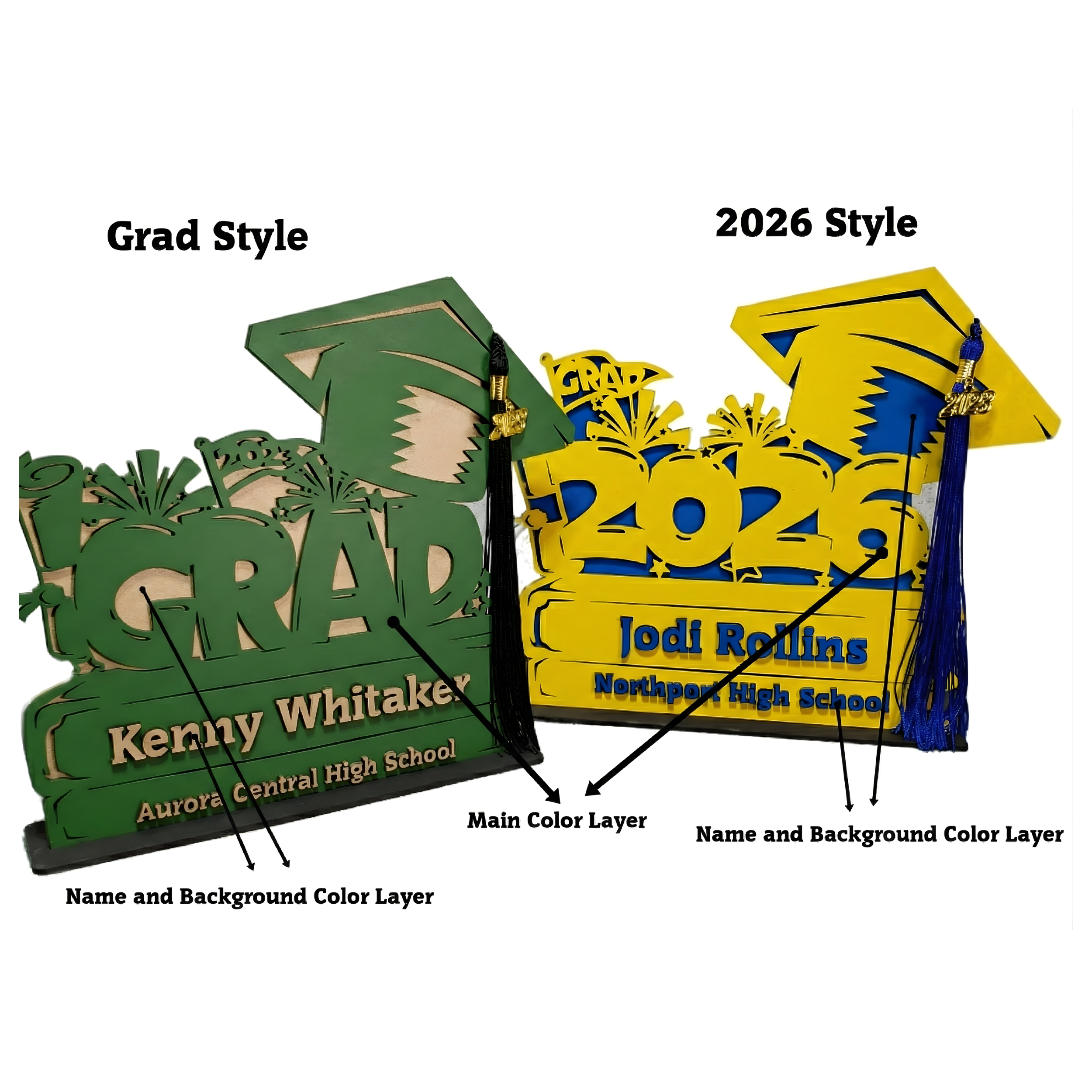 Diagram showing the "GRAD Style" and "2026 Style" customization layers for name and background colors.