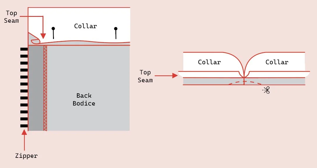 Attach Collar into Ao Dain Neck for Ao Dai Sewing