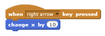 What are sprites? | Guide to sprites in Scratch — Coding Kids