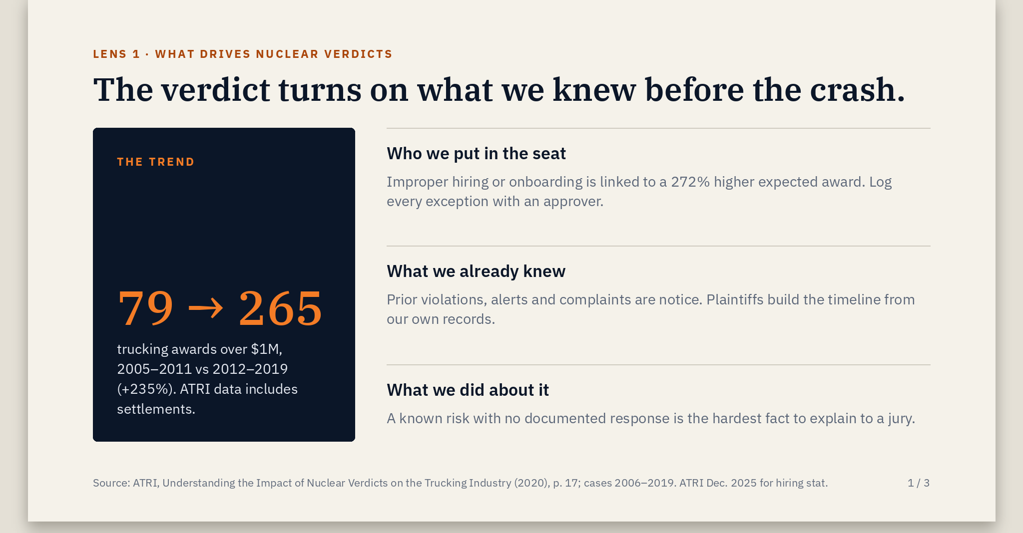 Cream card with an amber kicker reading 'LENS 1 · WHAT DRIVES NUCLEAR VERDICTS' and the navy serif headline 'The verdict turns on what we knew before the crash.'