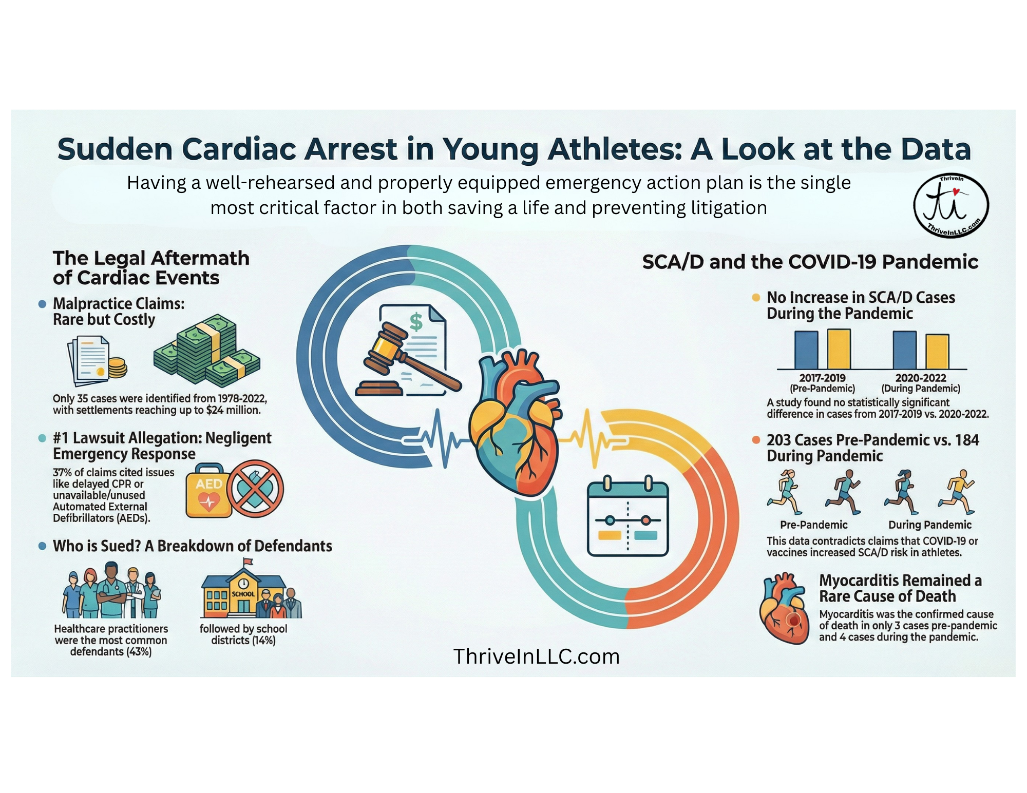The Surprising Truths About Sudden Cardiac Arrest in Young Athletes