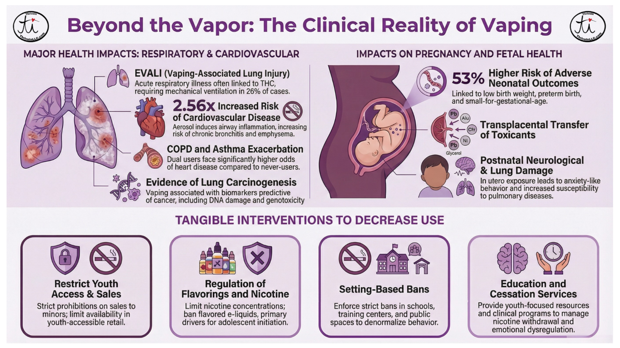 Realities About the Clinical Impact of Vaping