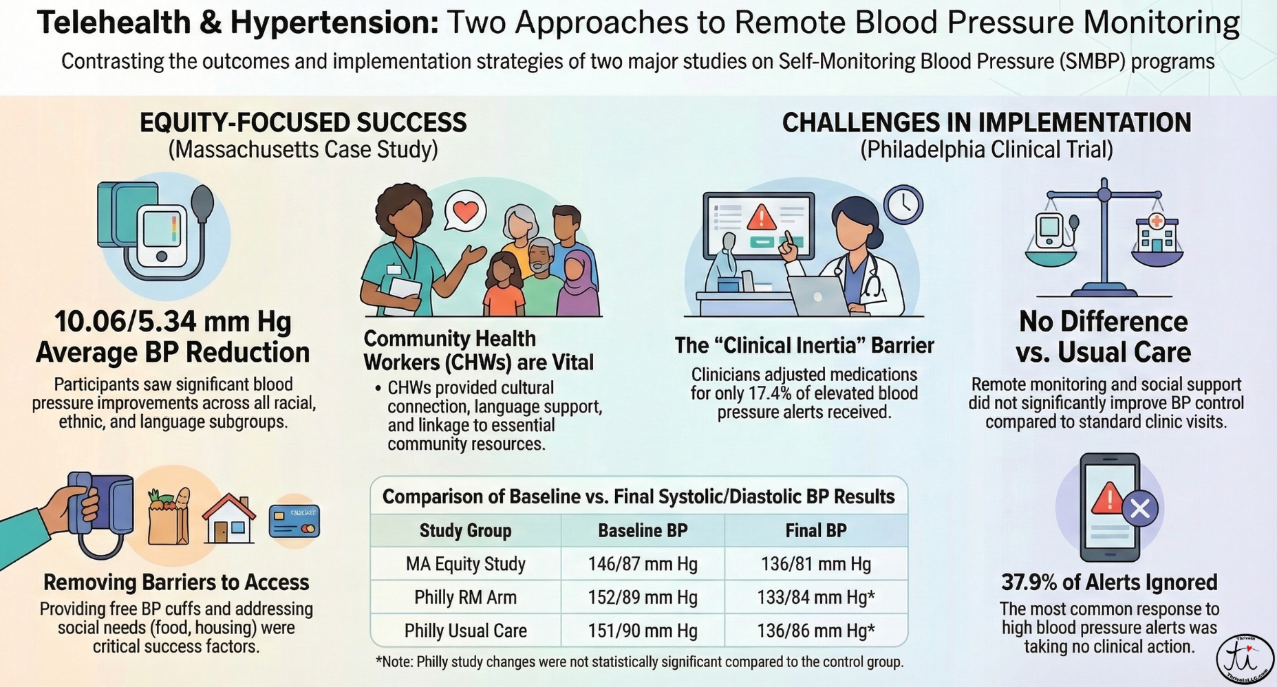 Remote Control: Why Technology Alone Can’t Fix the “Silent Killer”