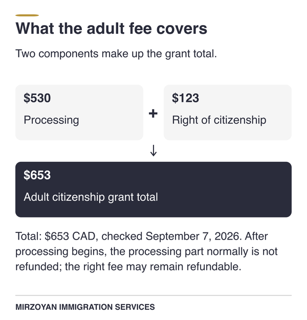Adult Canadian citizenship fee split into processing and right fees