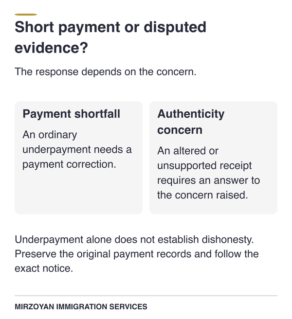 Citizenship fee deficiency compared with a payment authenticity concern