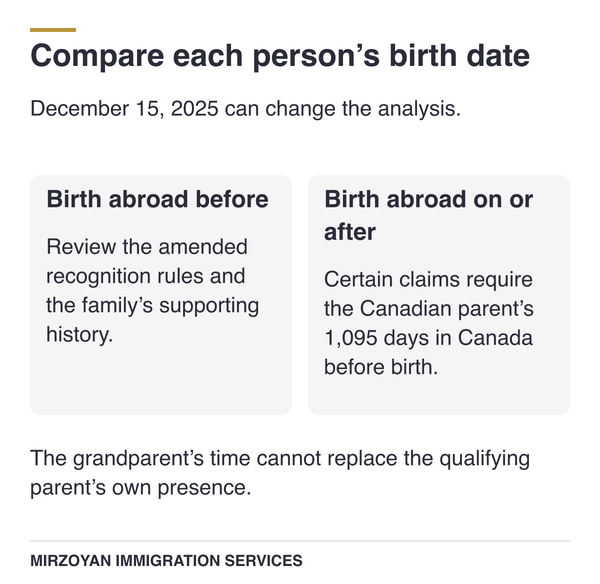 Birth dates and the conditional parental presence requirement