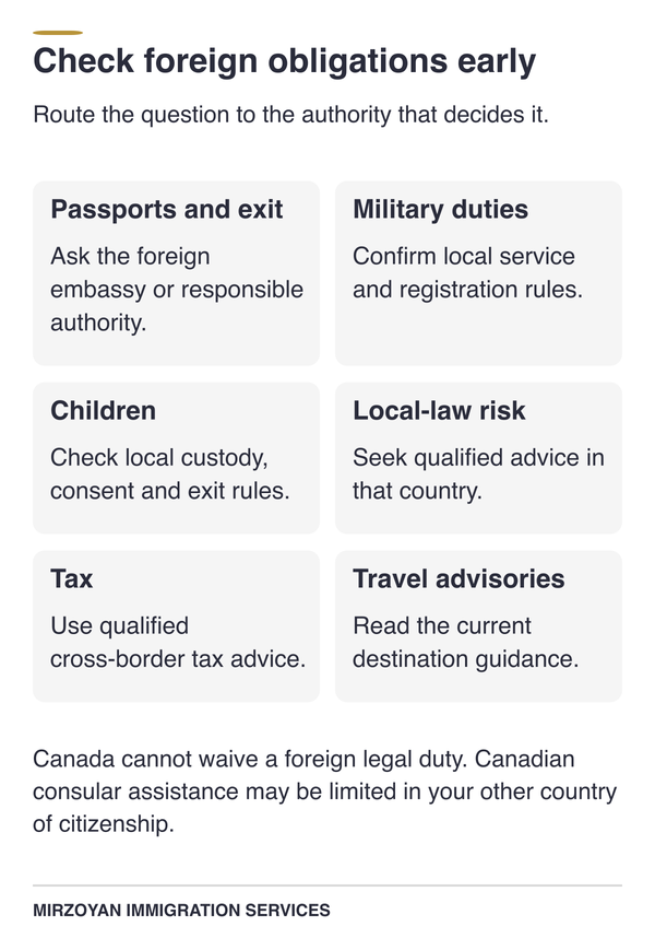 Foreign obligations to check for dual citizenship Canada travel