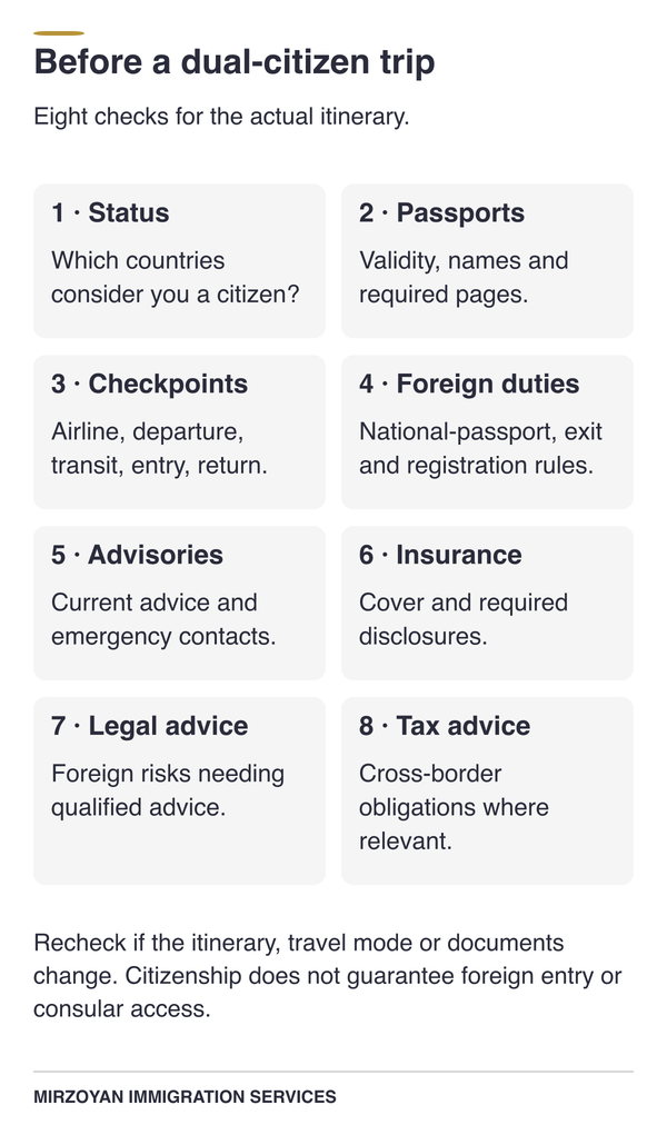 Pre-travel checklist for Canadian dual citizens
