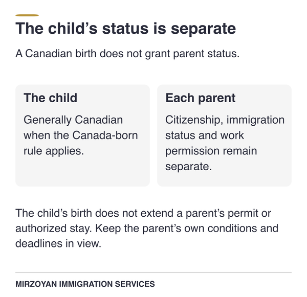 Canadian-born child status compared with parent immigration status