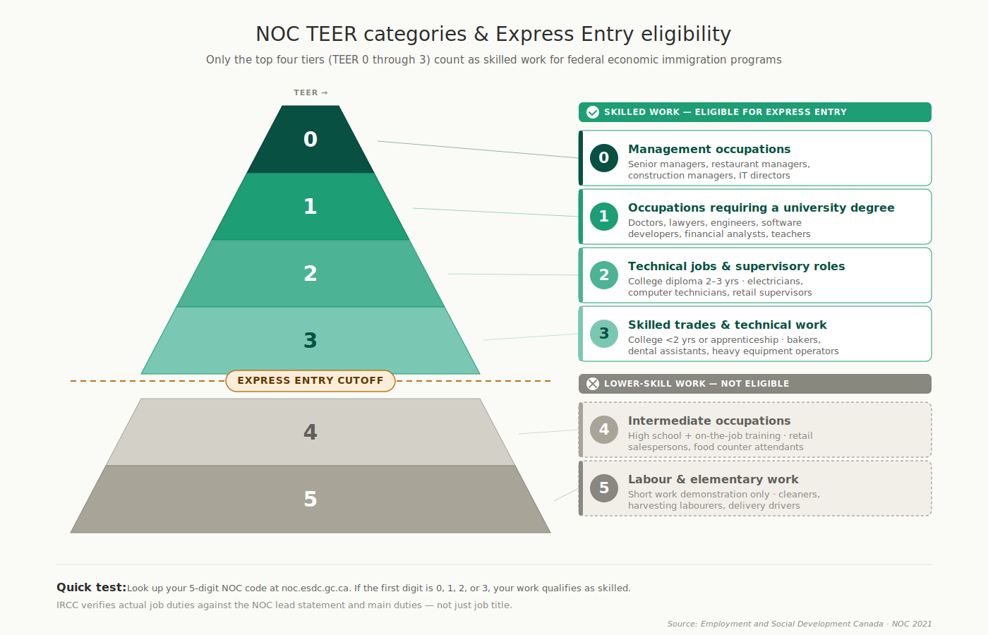 CEC Eligibility Checklist: Do You Qualify in 2026? — Mirzoyan ...