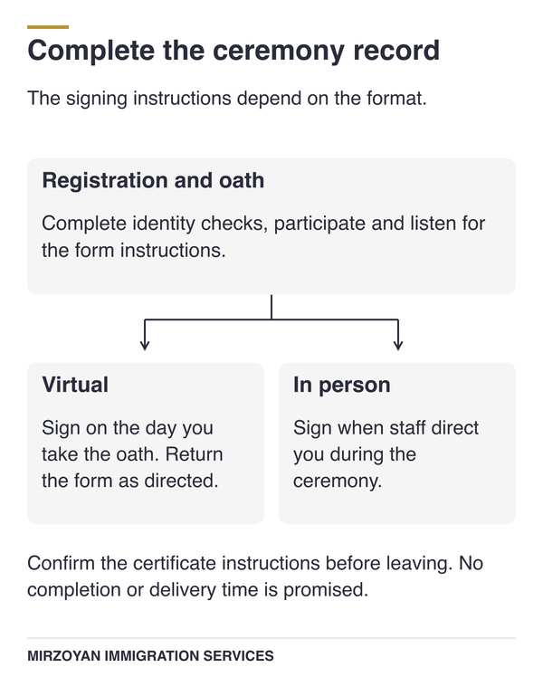 Registration, oath and signed-form completion during a citizenship ceremony.