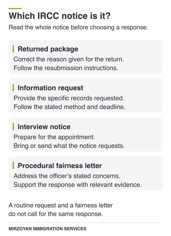 Citizenship application return, document request, interview, and Procedural Fairness Letter