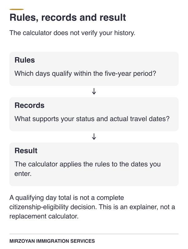 Physical presence calculator review showing counting rules, dated records and the resulting day total.