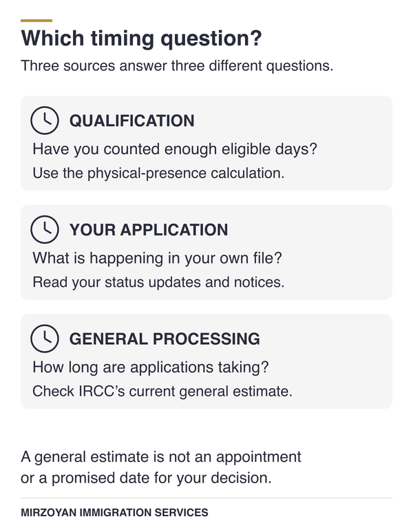 Citizenship qualification, application status, and processing estimate shown separately