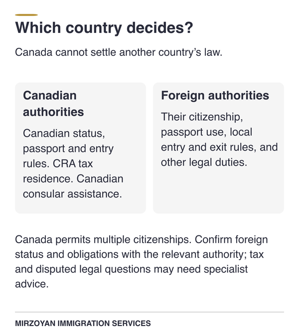 Canadian and foreign authority split for dual citizenship Canada