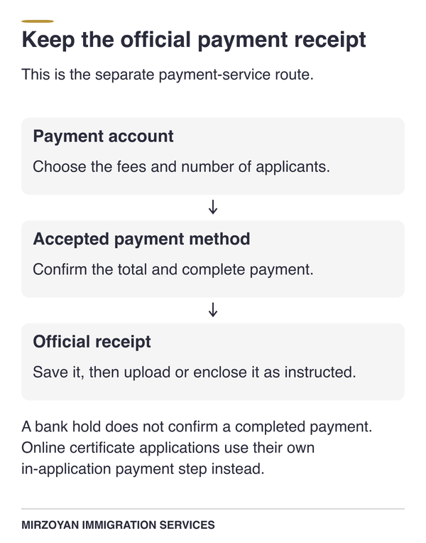 How to pay Canadian citizenship fees and save the official receipt