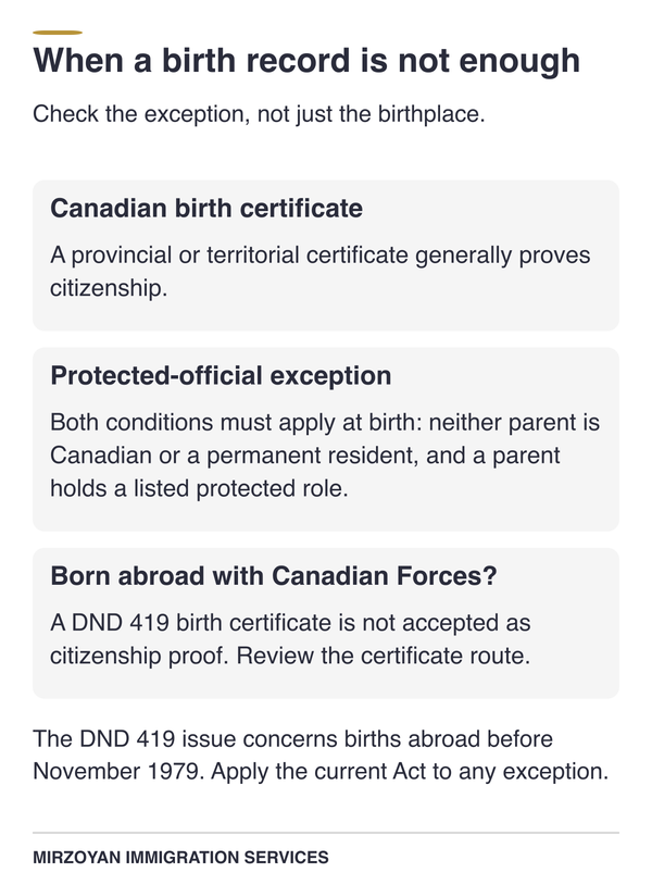 Canadian birth certificate exceptions for proof of Canadian citizenship.