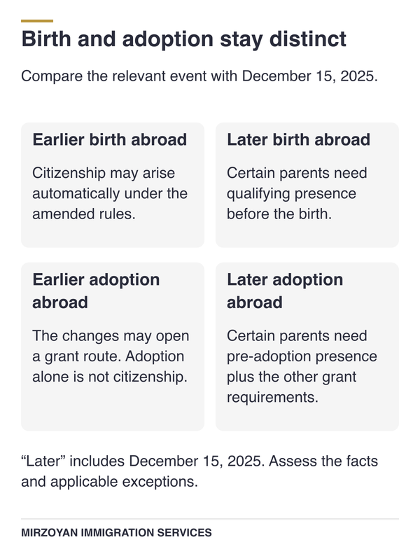 Birth and adoption cases before and on or after December 15, 2025.