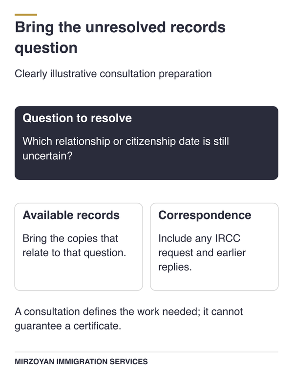 Family records and unresolved citizenship questions prepared for a first-certificate consultation.