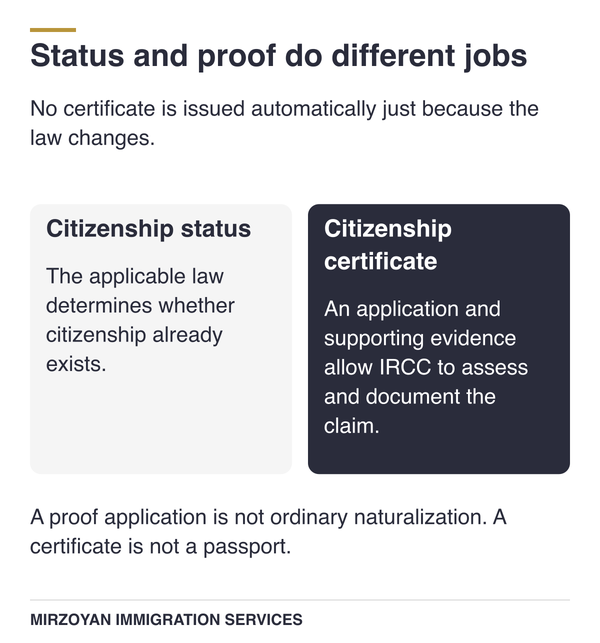 Canadian citizenship status and the certificate that provides official proof.
