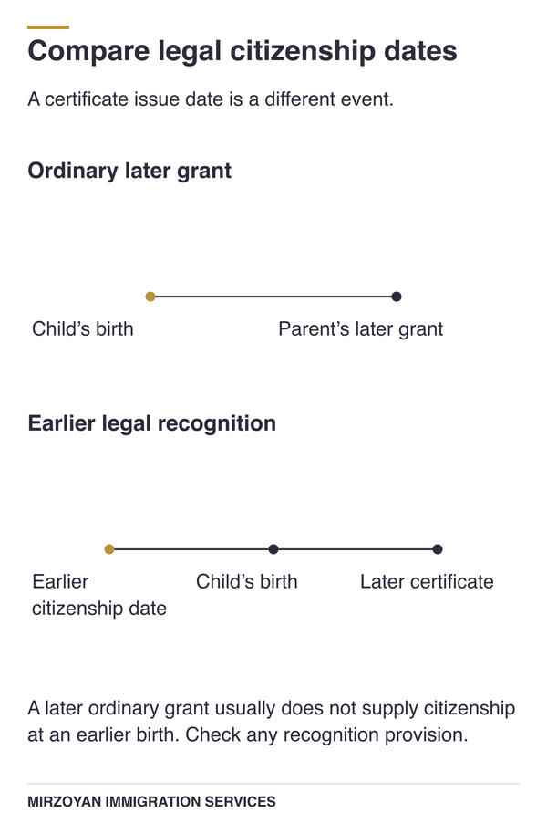Parent's citizenship effective date compared with a child's birth date and certificate issue date.