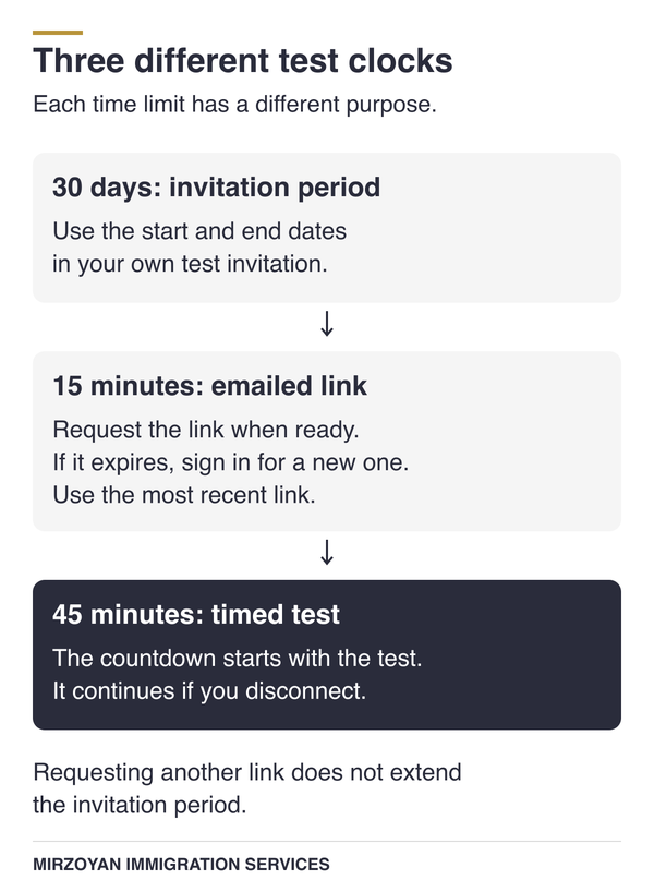 Canadian citizenship test online invitation and 30-day access timeline