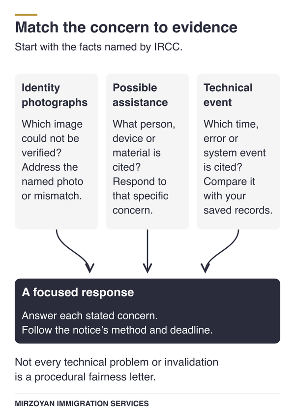 Canadian citizenship test identity concern and IRCC response evidence map