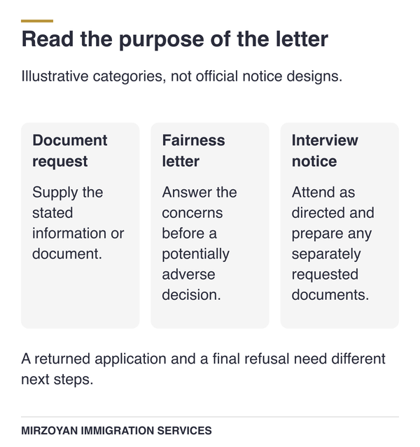 Canadian citizenship procedural fairness letter compared with a document request and interview notice