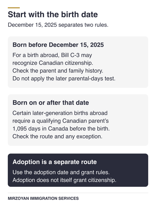 Canadian citizenship by descent rules before and after December 15, 2025.