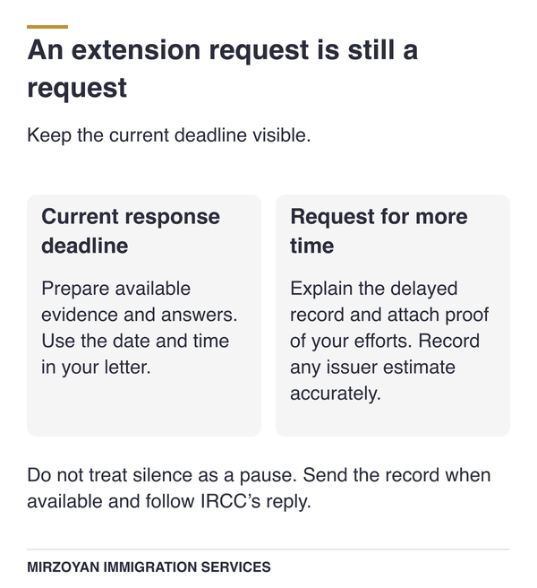 Canadian citizenship procedural fairness letter deadline and evidence for a request for more time