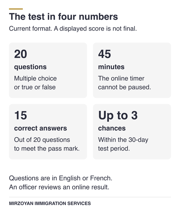 Canadian citizenship test format with 20 questions, 45 minutes, and a 15-answer pass mark