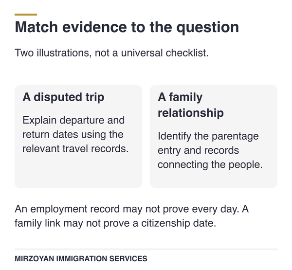 Evidence for a Canadian citizenship procedural fairness letter about travel dates or family relationships