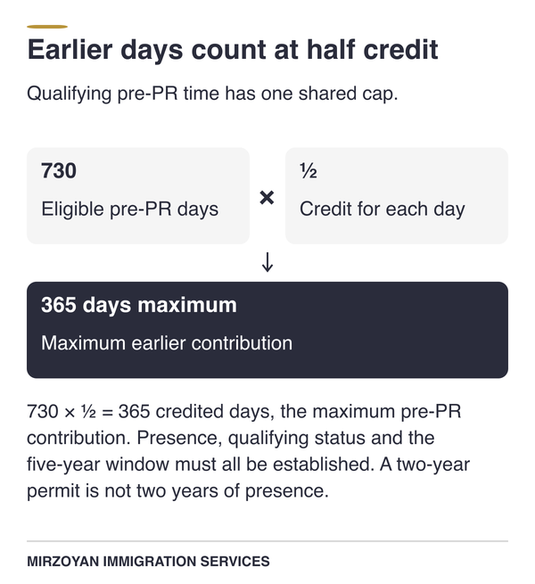 Example showing 730 qualifying days before permanent residence contributing the maximum 365 days of credit.