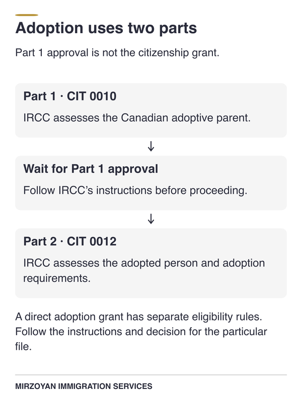 Canadian citizenship adoption application Part 1 and Part 2 sequence.